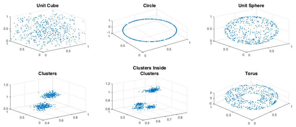 Illustrations of the six shape classes listed above