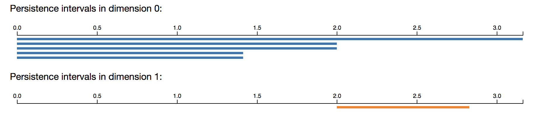 Screenshot of persistence barcode output