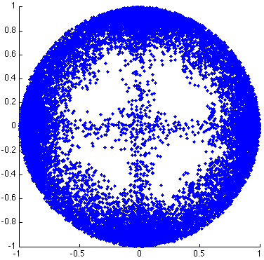 Graph of the projection just described