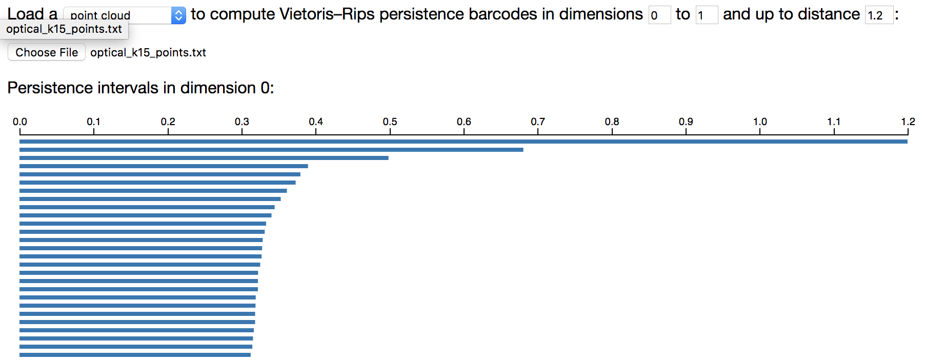 Screenshot of Ripser output in dimension 0