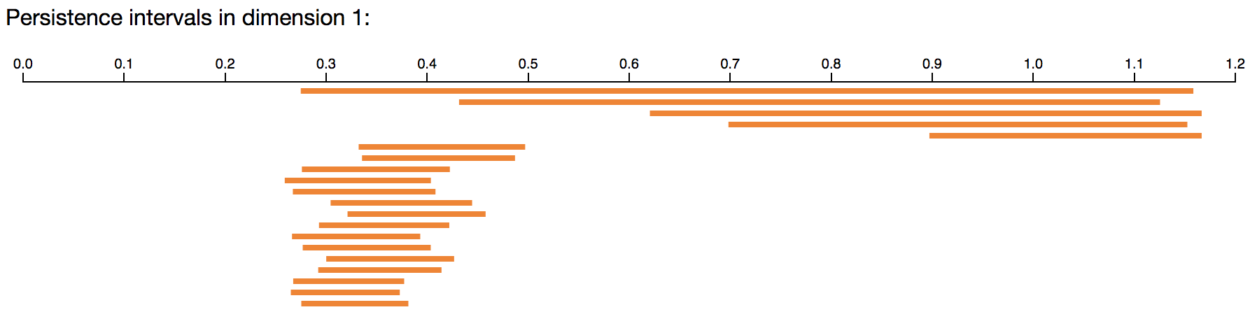 Screenshot of Ripser output in dimension 1