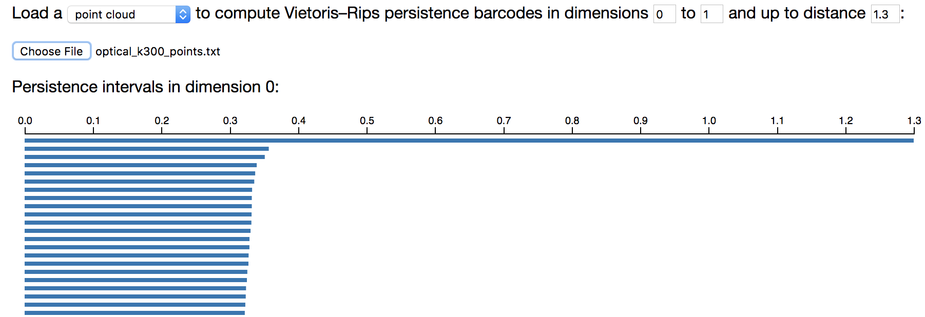 Screenshot of Ripser output in dimension 0