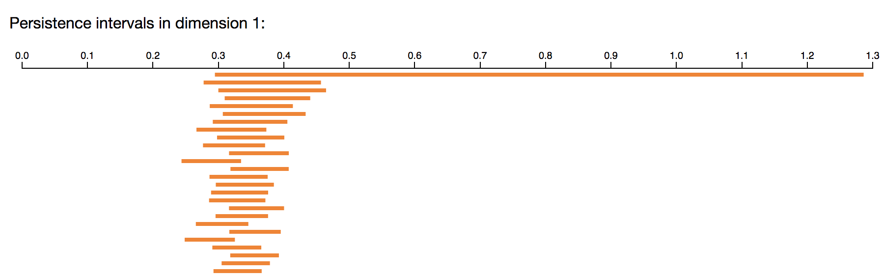 Screenshot of Ripser output in dimension 1