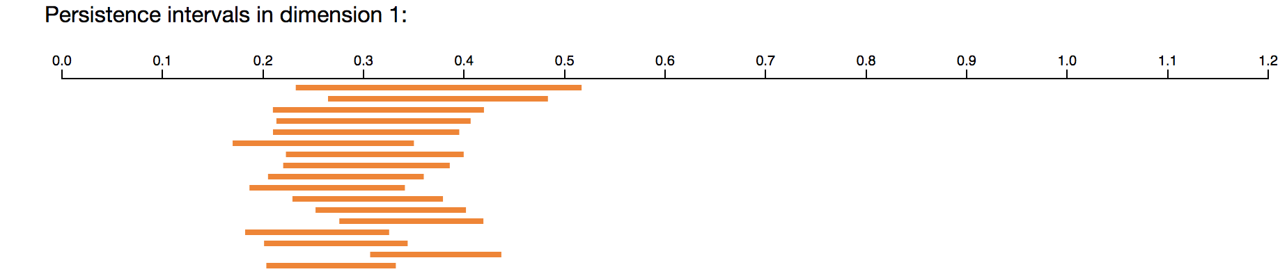 Screenshot of Ripser output for dimension 1