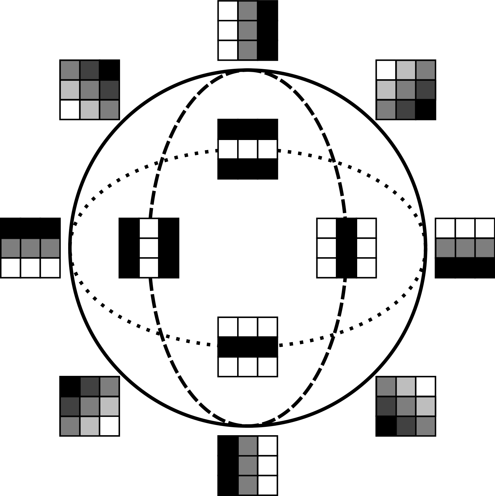 Three-circle model for optical images